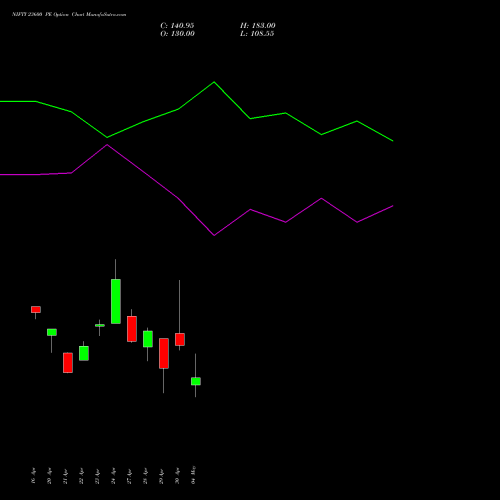 NIFTY 23600 PE (PUT) 19 May 2026 options price chart analysis Nifty 50 