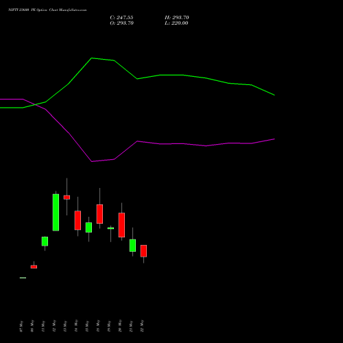NIFTY 23600 PE (PUT) 09 June 2026 options price chart analysis Nifty 50 