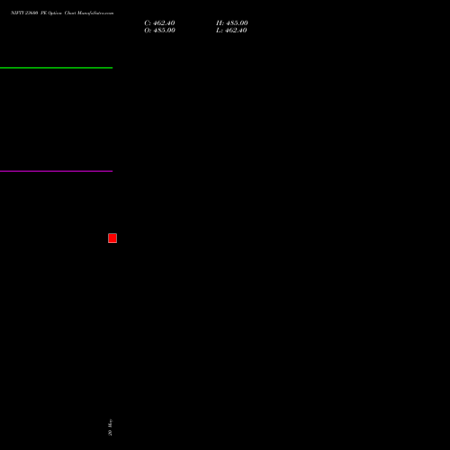 NIFTY 23600 PE (PUT) 23 June 2026 options price chart analysis Nifty 50 