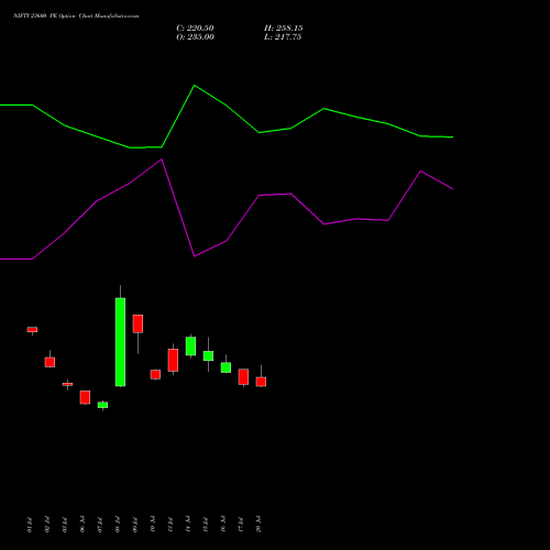 NIFTY 23600 PE (PUT) 29 September 2026 options price chart analysis Nifty 50 