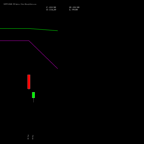 NIFTY 23600 PE (PUT) 06 October 2026 options price chart analysis Nifty 50 