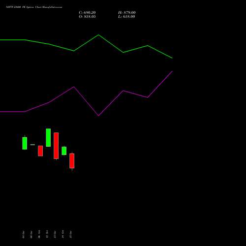 NIFTY 23600 PE (PUT) 29 December 2026 options price chart analysis Nifty 50 