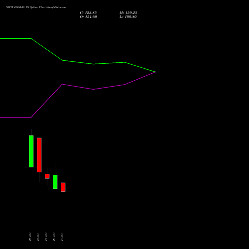 NIFTY 23650.00 PE PUT indicators chart analysis Nifty 50 options price chart strike 23650.00 PUT