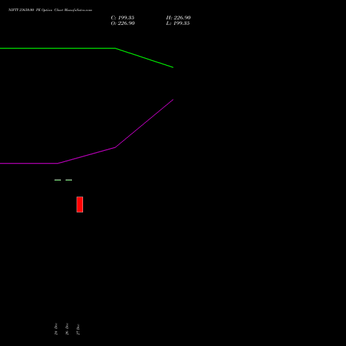 NIFTY 23650.00 PE PUT indicators chart analysis Nifty 50 options price chart strike 23650.00 PUT