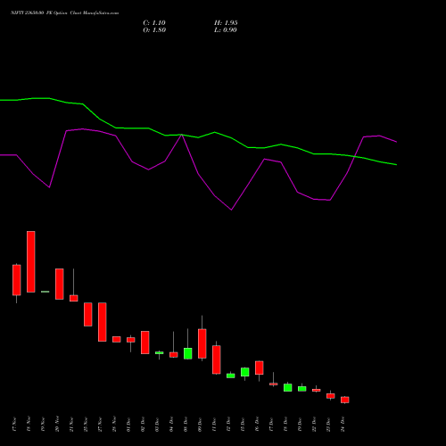 Live NIFTY 23650.00 PE (PUT) 30 December 2025 options price chart analysis Nifty 50 