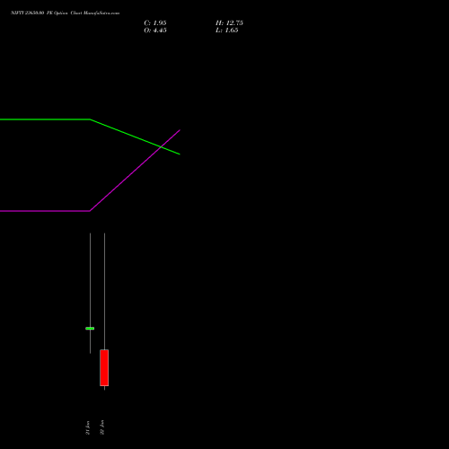 NIFTY 23650.00 PE (PUT) 27 January 2026 options price chart analysis Nifty 50 