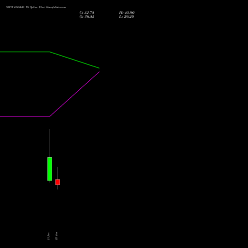 NIFTY 23650.00 PE (PUT) 24 February 2026 options price chart analysis Nifty 50 