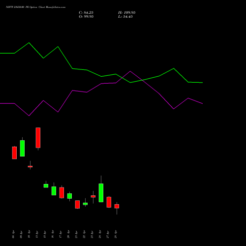 NIFTY 23650.00 PE (PUT) 05 May 2026 options price chart analysis Nifty 50 