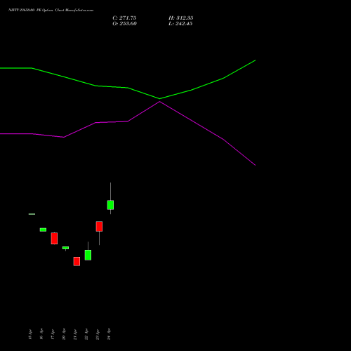 NIFTY 23650.00 PE (PUT) 12 May 2026 options price chart analysis Nifty 50 