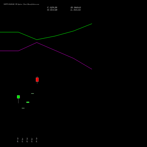 NIFTY 23650.00 PE (PUT) 19 May 2026 options price chart analysis Nifty 50 