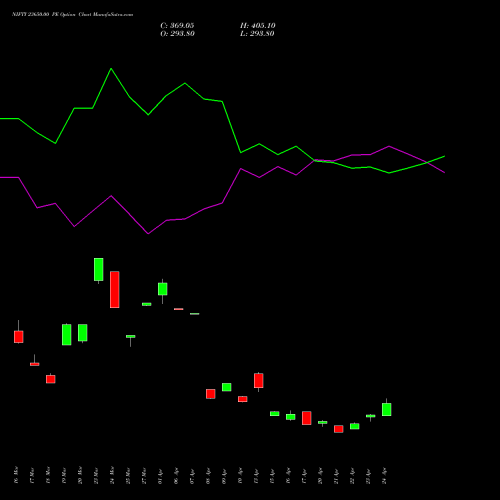 NIFTY 23650.00 PE (PUT) 26 May 2026 options price chart analysis Nifty 50 