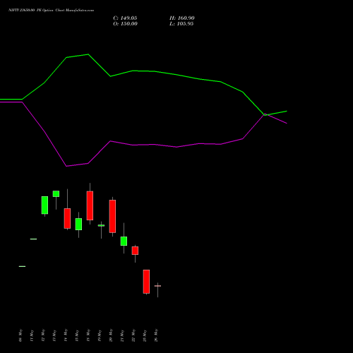 NIFTY 23650.00 PE (PUT) 09 June 2026 options price chart analysis Nifty 50 