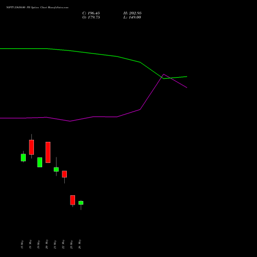 NIFTY 23650.00 PE (PUT) 16 June 2026 options price chart analysis Nifty 50 