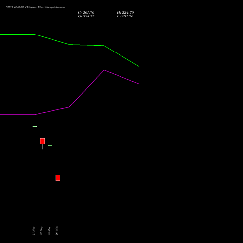 NIFTY 23650.00 PE (PUT) 23 June 2026 options price chart analysis Nifty 50 