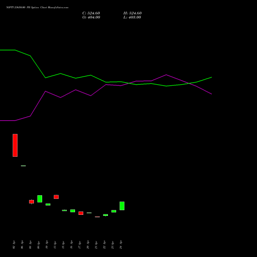 NIFTY 23650.00 PE (PUT) 30 June 2026 options price chart analysis Nifty 50 