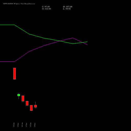 NIFTY 23650.00 PE (PUT) 07 July 2026 options price chart analysis Nifty 50 