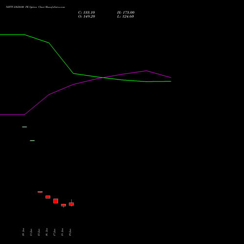 NIFTY 23650.00 PE (PUT) 14 July 2026 options price chart analysis Nifty 50 