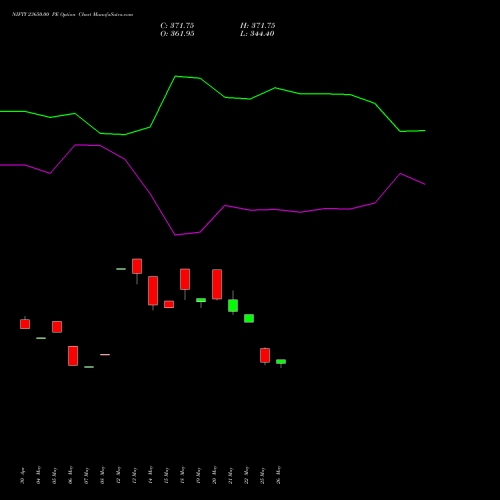 NIFTY 23650.00 PE (PUT) 28 July 2026 options price chart analysis Nifty 50 