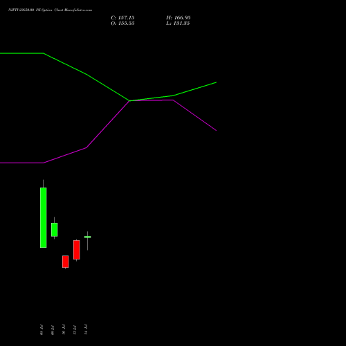 NIFTY 23650.00 PE (PUT) 04 August 2026 options price chart analysis Nifty 50 