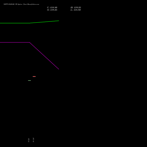 NIFTY 23650.00 PE (PUT) 11 August 2026 options price chart analysis Nifty 50 