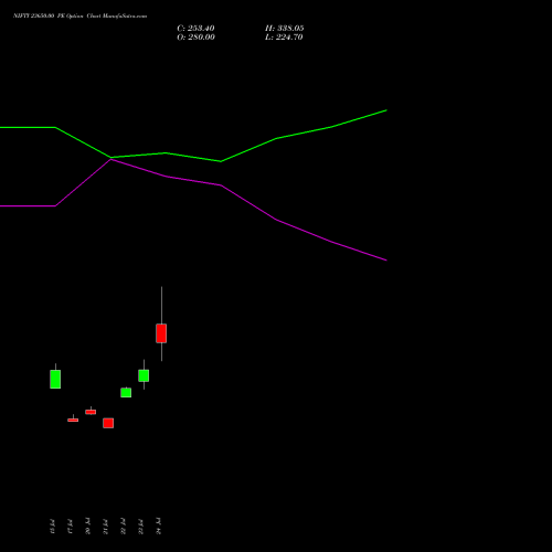 NIFTY 23650.00 PE (PUT) 18 August 2026 options price chart analysis Nifty 50 