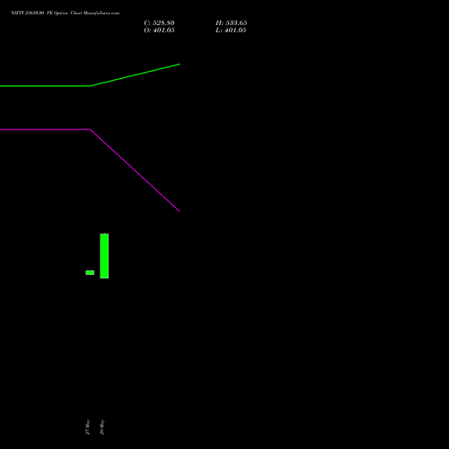 NIFTY 23650.00 PE (PUT) 25 August 2026 options price chart analysis Nifty 50 
