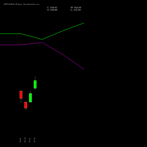 NIFTY 23650.00 PE (PUT) 22 September 2026 options price chart analysis Nifty 50 