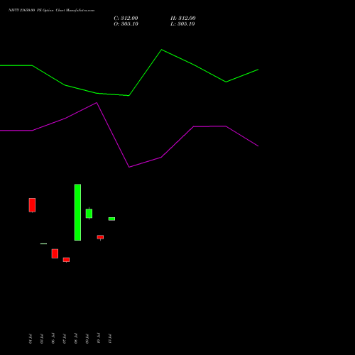 NIFTY 23650.00 PE (PUT) 29 September 2026 options price chart analysis Nifty 50 