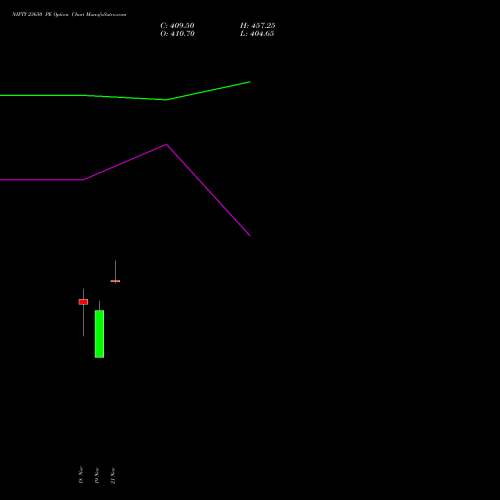 NIFTY 23650 PE PUT indicators chart analysis Nifty 50 options price chart strike 23650 PUT