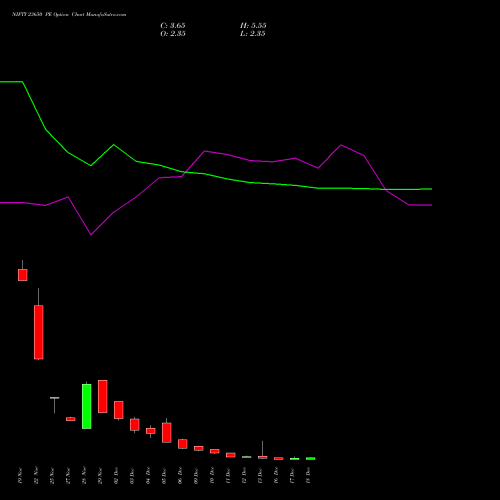 NIFTY 23650 PE PUT indicators chart analysis Nifty 50 options price chart strike 23650 PUT