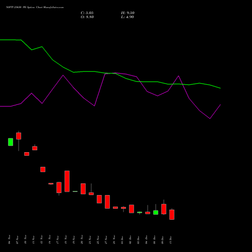 Live NIFTY 23650 PE (PUT) 30 December 2025 options price chart analysis Nifty 50 