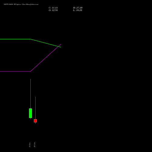 NIFTY 23650 PE (PUT) 03 February 2026 options price chart analysis Nifty 50 