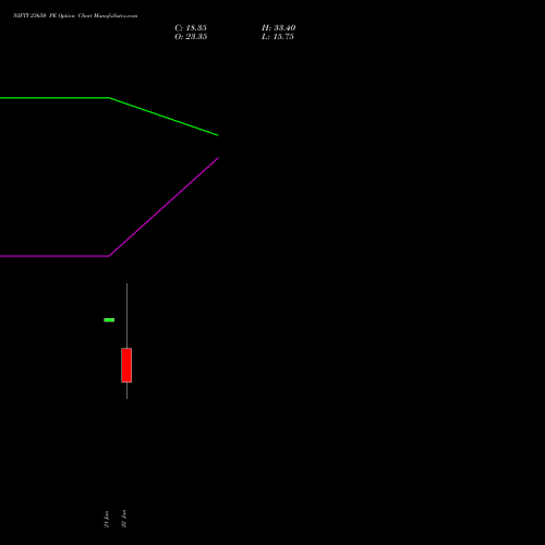 NIFTY 23650 PE (PUT) 10 February 2026 options price chart analysis Nifty 50 