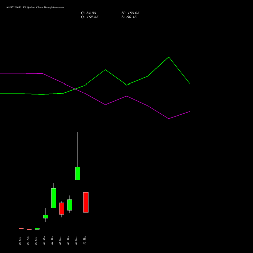 NIFTY 23650 PE (PUT) 17 March 2026 options price chart analysis Nifty 50 