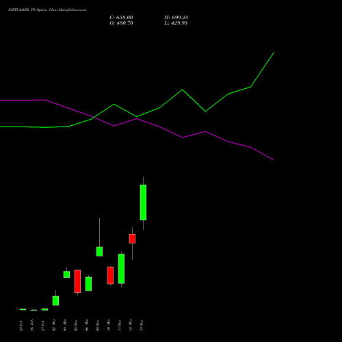 NIFTY 23650 PE (PUT) 24 March 2026 options price chart analysis Nifty 50 