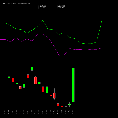 NIFTY 23650 PE (PUT) 12 May 2026 options price chart analysis Nifty 50 