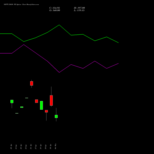 NIFTY 23650 PE (PUT) 19 May 2026 options price chart analysis Nifty 50 