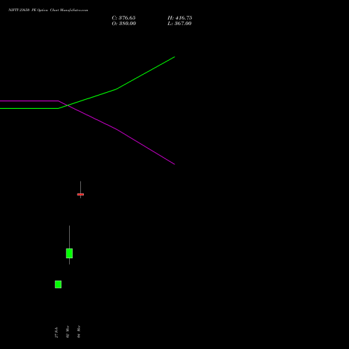 NIFTY 23650 PE (PUT) 26 May 2026 options price chart analysis Nifty 50 
