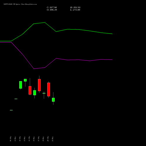 NIFTY 23650 PE (PUT) 09 June 2026 options price chart analysis Nifty 50 