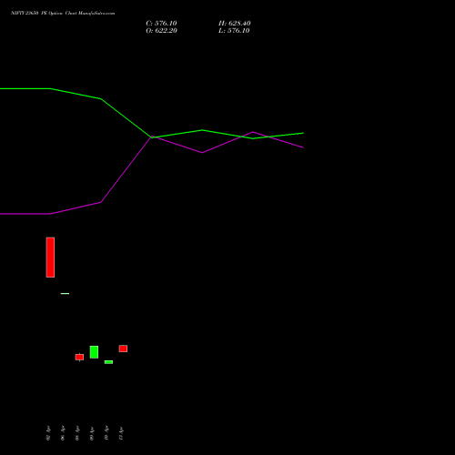 NIFTY 23650 PE (PUT) 30 June 2026 options price chart analysis Nifty 50 