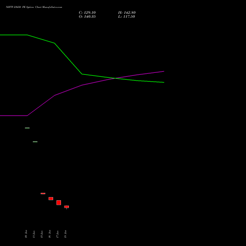 NIFTY 23650 PE (PUT) 14 July 2026 options price chart analysis Nifty 50 