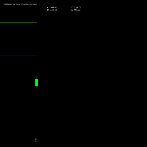 NIFTY 23650 PE (PUT) 18 August 2026 options price chart analysis Nifty 50 
