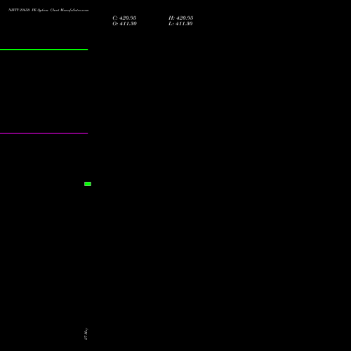 NIFTY 23650 PE (PUT) 25 August 2026 options price chart analysis Nifty 50 
