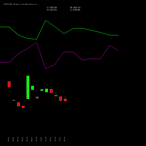 NIFTY 23650 PE (PUT) 29 September 2026 options price chart analysis Nifty 50 