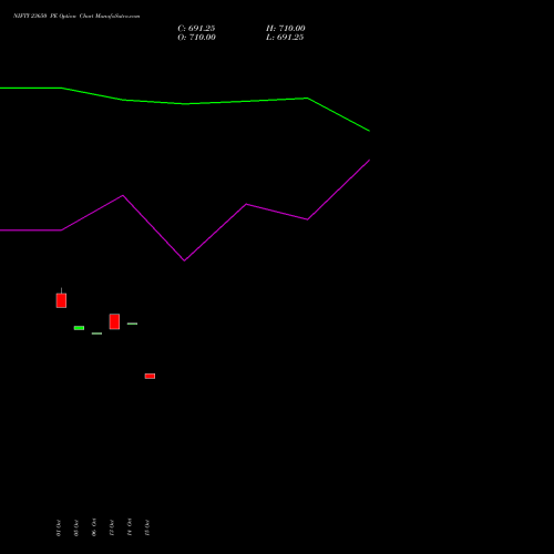 NIFTY 23650 PE (PUT) 29 December 2026 options price chart analysis Nifty 50 