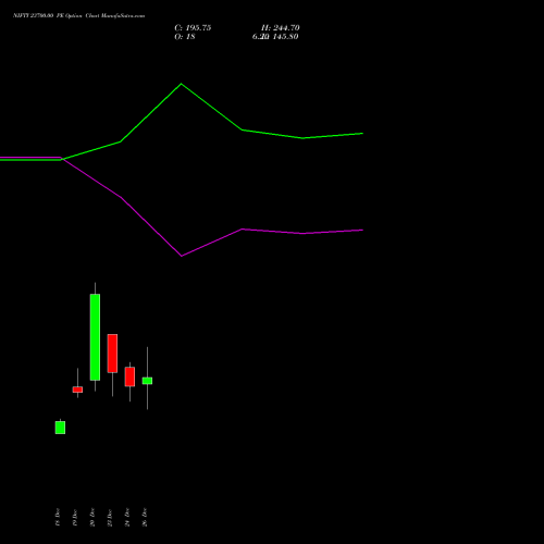 NIFTY 23700.00 PE PUT indicators chart analysis Nifty 50 options price chart strike 23700.00 PUT