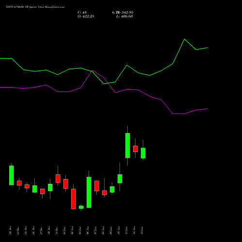 NIFTY 23700.00 PE PUT indicators chart analysis Nifty 50 options price chart strike 23700.00 PUT