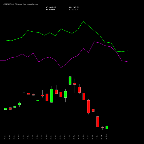 NIFTY 23700.00 PE PUT indicators chart analysis Nifty 50 options price chart strike 23700.00 PUT