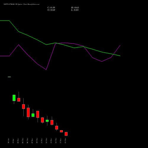 Live NIFTY 23700.00 PE (PUT) 18 November 2025 options price chart analysis Nifty 50 