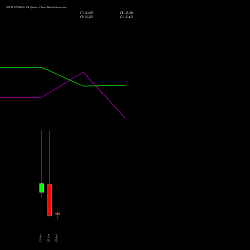 NIFTY 23700.00 PE (PUT) 27 January 2026 options price chart analysis Nifty 50 